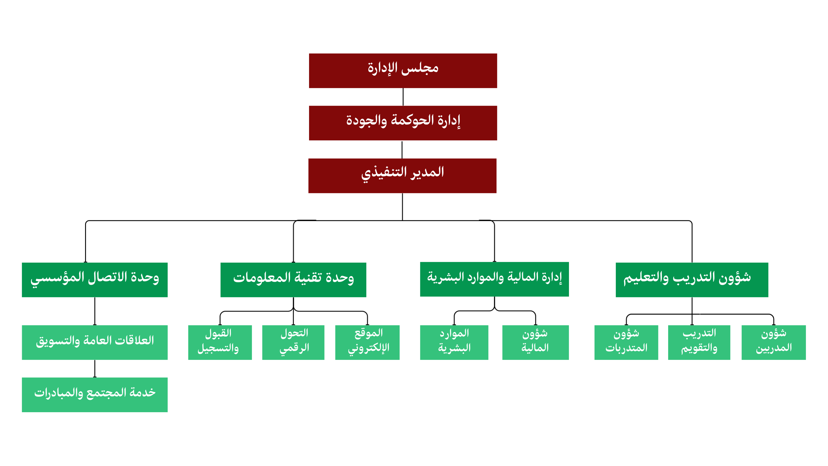 about